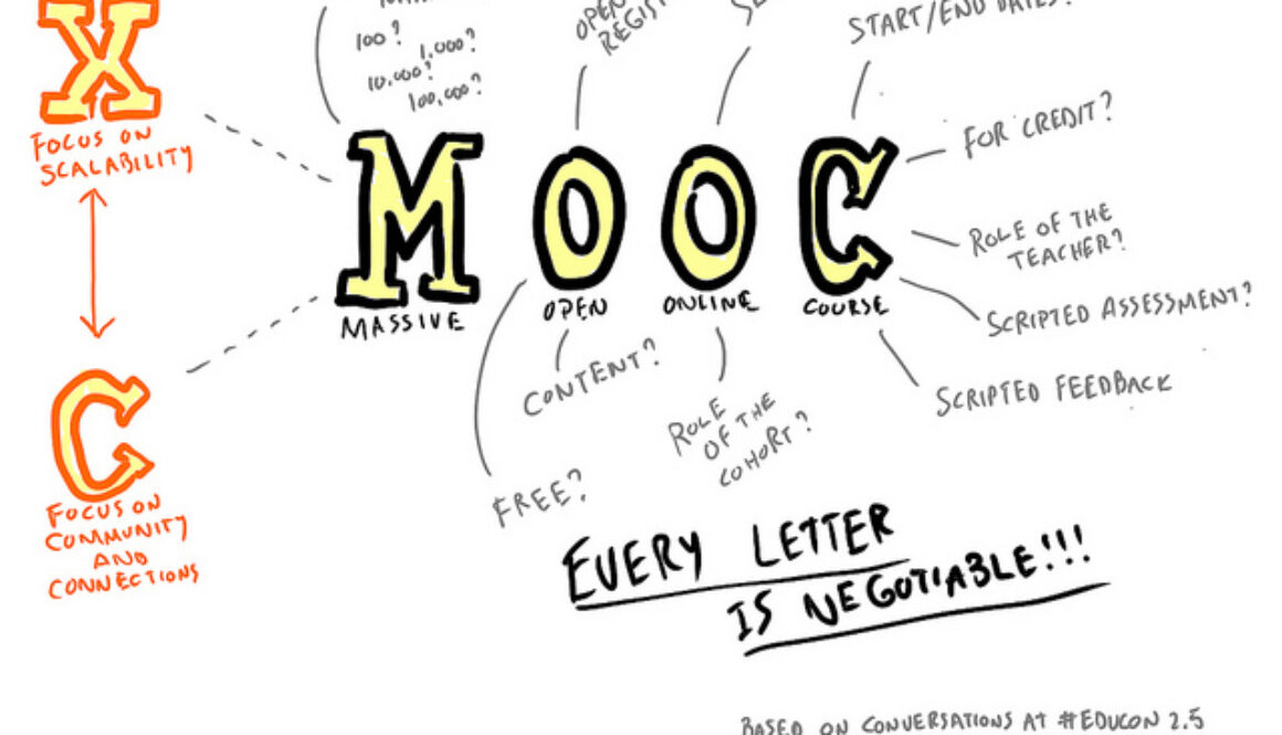 MOOC