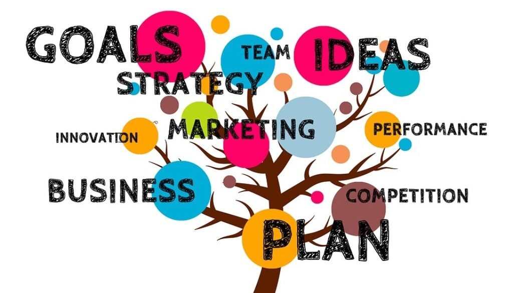 grafica di albero con parole chiave come idde, marketing, progetto