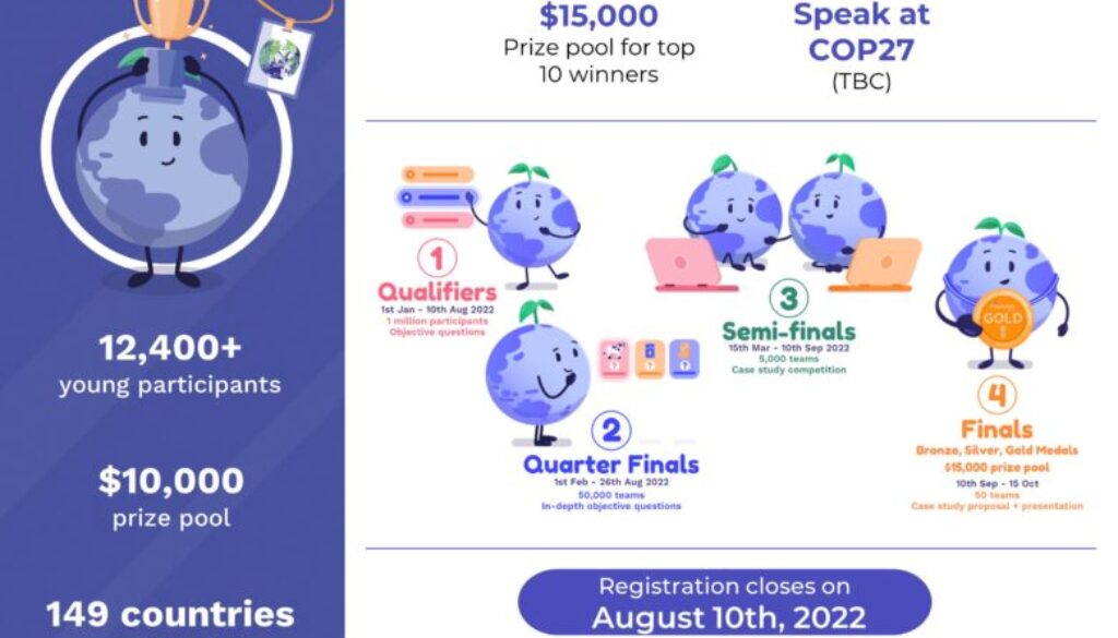 ClimateScience Olympiad 2022