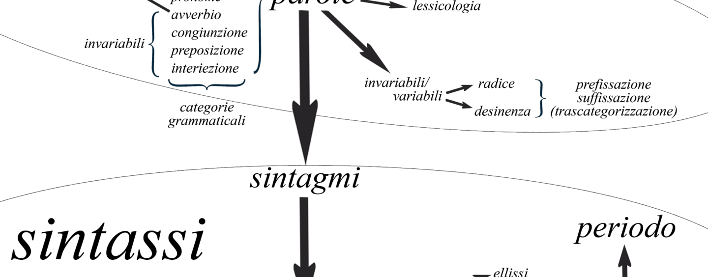 Italiano per stranieri: corso gratuito