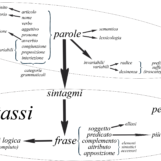 Italiano per stranieri: corso gratuito