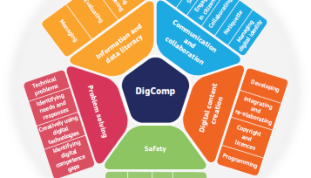 soft skills digitali