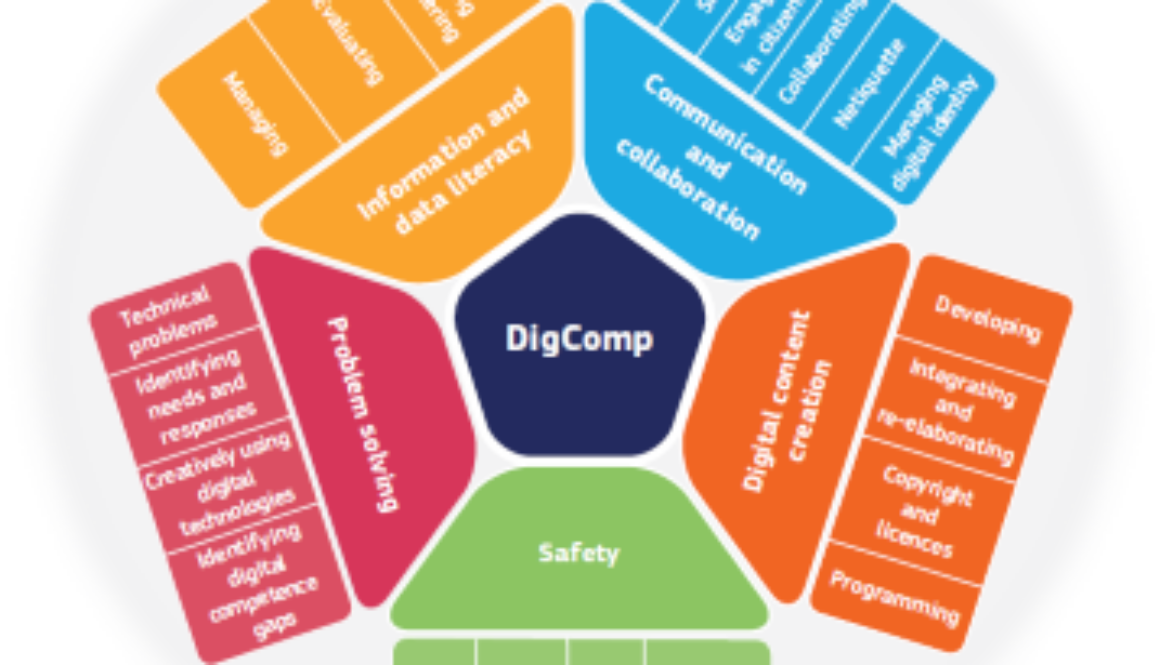 soft skills digitali