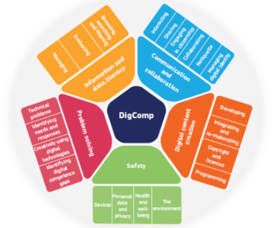 soft skills digitali